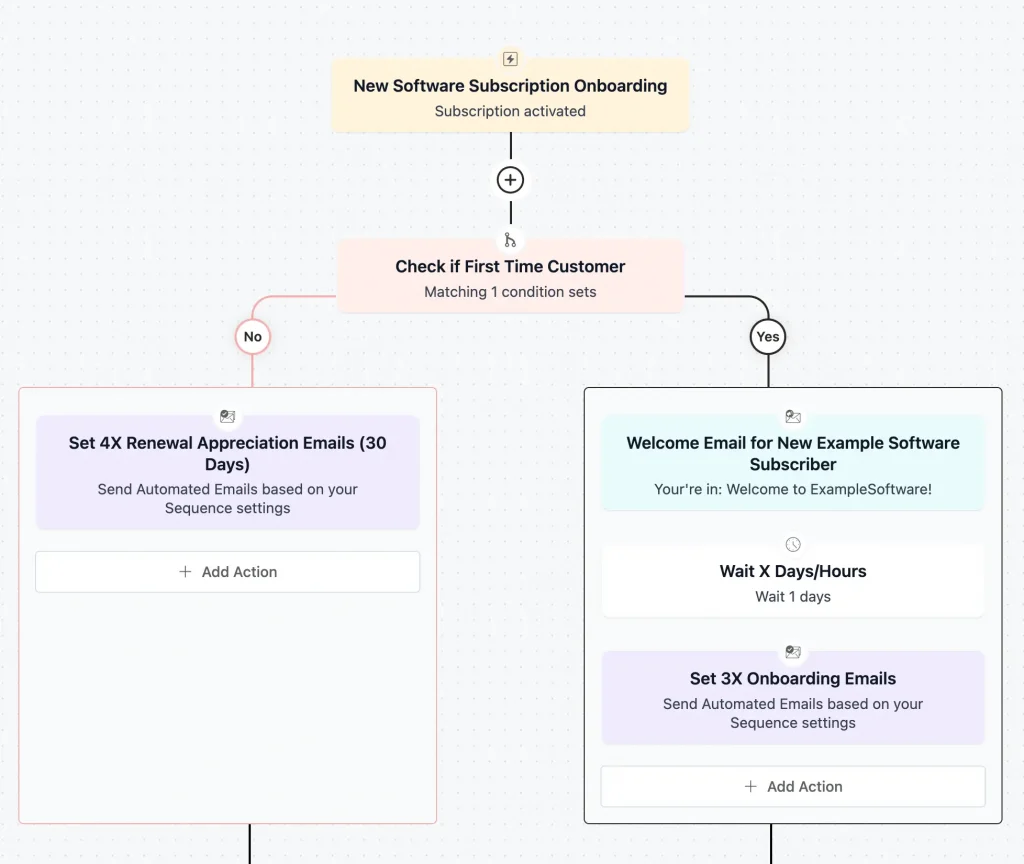 New Software Subscription Onboarding